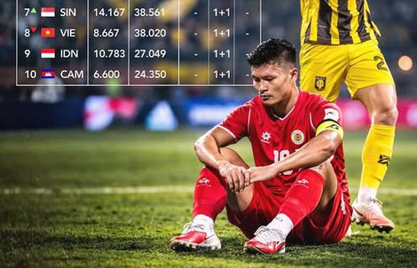 V-League: Từ nửa suất C1 châu Á đến vị trí thứ 8 khu vực