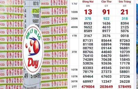 Xổ số miền Nam: Sáng 9-4, lộ diện nhiều người trúng thưởng vé số của 3 đài