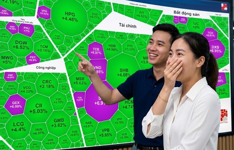 VN-Index tăng gần 80 điểm, nhà đầu tư "hốt bạc" sau chuỗi ngày gồng lỗ