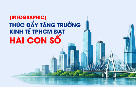 [Infographic] - Các nhóm nhiệm vụ, giải pháp thúc đẩy tăng trưởng kinh tế TPHCM đạt hai con số