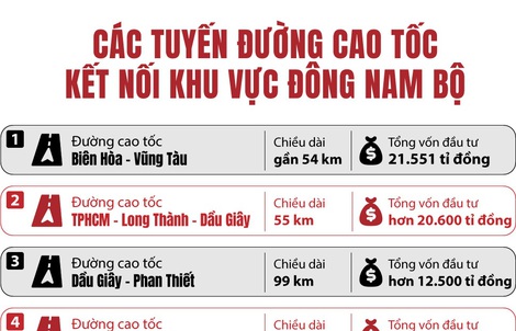 Mở trục phát triển mới phía Đông TP HCM