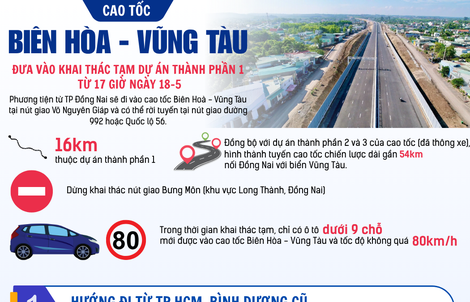 [Infographic] - Hướng dẫn lộ trình di chuyển vào tuyến cao tốc Biên Hòa - Vũng Tàu