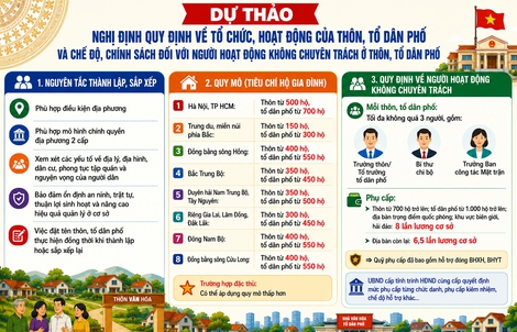 Khẩn trương sắp xếp thôn, tổ dân phố