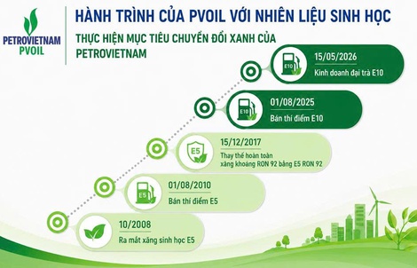 PVOIL: Hành trình đưa nhiên liệu sinh học vào cuộc sống