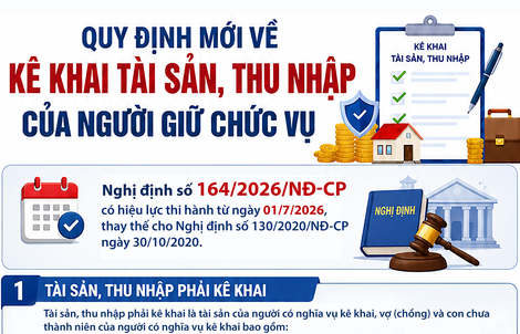 Quy định mới nhất về kê khai tài sản, thu nhập của người giữ chức vụ