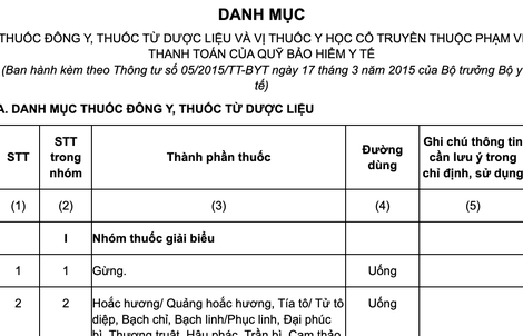 Bổ sung thêm thuốc y học cổ truyền vào danh mục BHYT chi trả