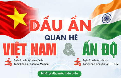 [Infographic] - Những dấu ấn quan trọng trong quan hệ Việt Nam - Ấn Độ