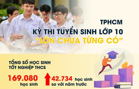 Tuyển sinh lớp 10 tại TPHCM: Chỉ tiêu, tỉ lệ chọi, những mốc thời gian cần nhớ