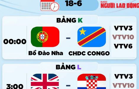 Lịch thi đấu World Cup 2026 hôm nay (18-6): Bồ Đào Nha ra quân không thắng, Anh hạ Croatia