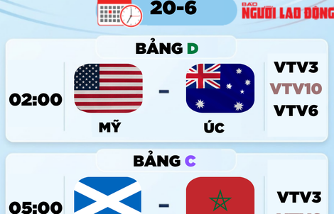 Lịch thi đấu World Cup 2026 hôm nay (20-6)