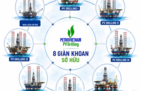 PV Drilling đầu tư thêm giàn khoan tự nâng