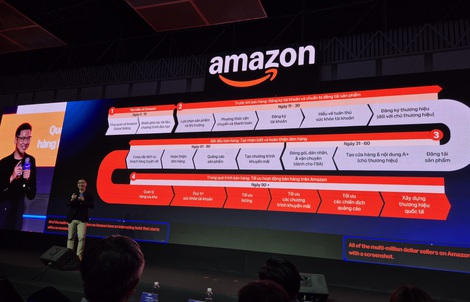 Amazon ra mắt AI giúp nhà bán hàng chọn sản phẩm bán chạy tiềm năng chỉ trong 5 phút