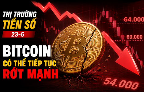 Thị trường tiền số hôm nay, 23-6: Bitcoin có thể tiếp tục rớt mạnh