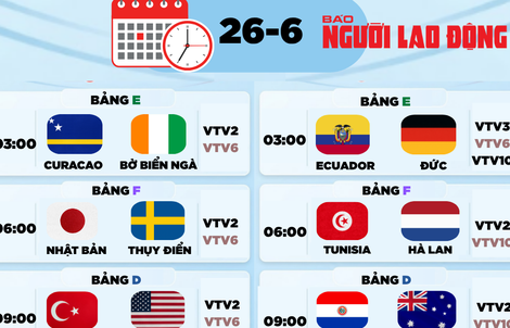 Lịch thi đấu World Cup 2026 hôm nay: Ecuador muốn gây sốc Đức, Nhật đại chiến Thụy Điển