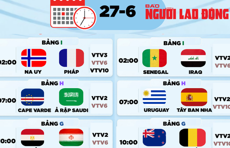 Lịch thi đấu World Cup 2026 hôm nay: Na Uy đấu Pháp, Uruguay quyết chiến Tây Ban Nha