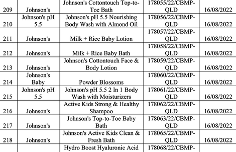 Thu hồi số tiếp nhận mỹ phẩm của nhiều thương hiệu nổi tiếng