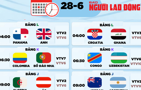 Lịch thi đấu World Cup 2026 hôm nay: Bồ Đào Nha đấu Colombia, Jordan gặp Argentina