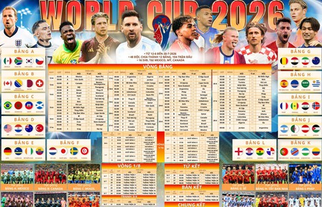 Tặng bạn đọc poster Lịch thi đấu World Cup 2026