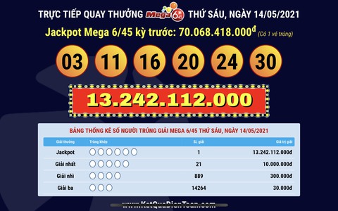 Ba vé Vietlott trúng gần 88 tỉ đồng trong 3 kỳ quay số liên tiếp