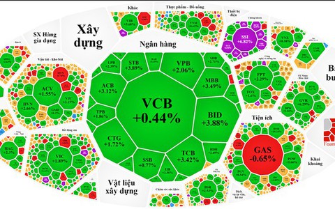 Chờ vốn chảy vào chứng khoán
