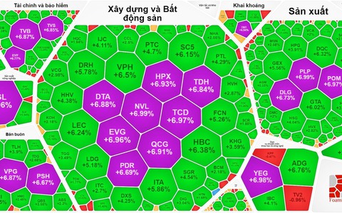 Nhận định chứng khoán ngày 8-6: Đà tăng còn tiếp diễn?