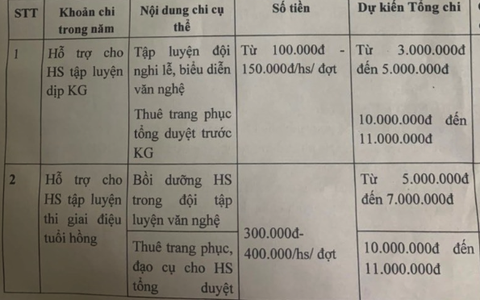 Trường bị tố lạm thu, tiền quỹ tới 500 triệu đồng, hiệu trưởng nói bận nên chưa làm rõ phản ánh