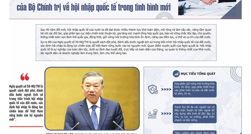 Infographic: Nghị quyết 59-NQ/TW về hội nhập quốc tế trong tình hình mới