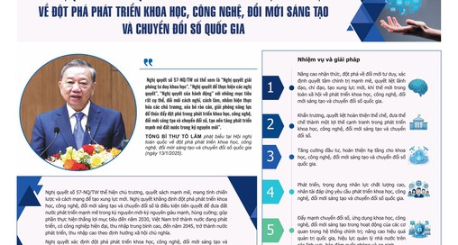 Nghị quyết số 57-NQ/TW của Bộ Chính trị