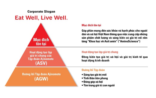 Ứng dụng “AminoScience”, Tập đoàn Ajinomoto mang đến giải pháp cho những căn bệnh hiếm gặp