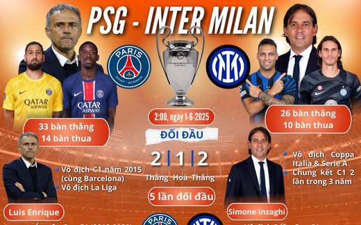 Paris St.Germain mơ chinh phục châu Âu