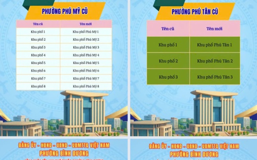 Phường Bình Dương, TP HCM chính thức đổi tên các khu phố