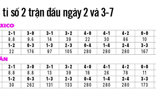 Soi kèo đêm nay Bí quyết thắng lớn cùng phân tích chuyên sâu