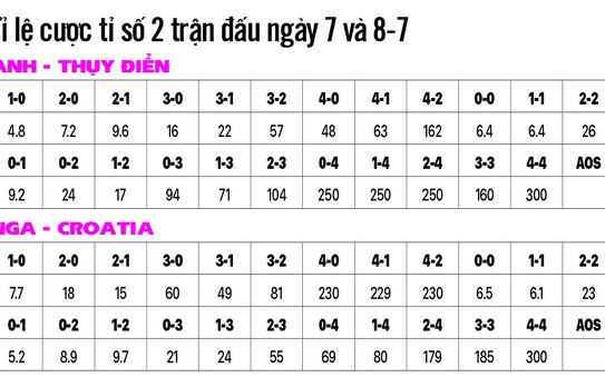 Soi kèo tối nay – Bí quyết dự đoán trận đấu đỉnh cao
