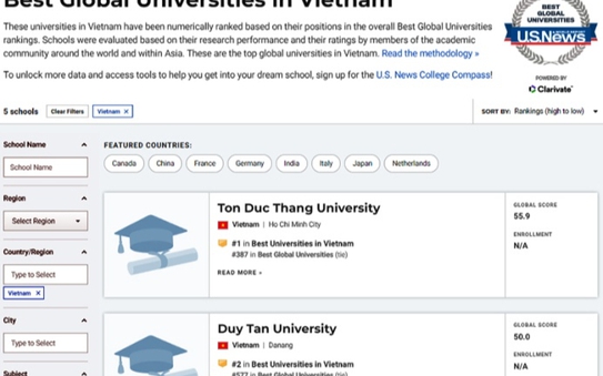 5 trường Đại học tốt nhất tỷ lệ kèo nhà cái 88 theo U.S. News & World Reports 2022