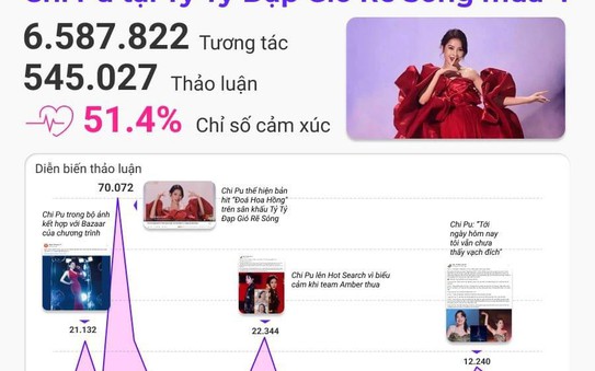 Điều gì giúp tỷ lệ cá cược kèo nhà cái vượt mốc 2 tỉ lượt xem trên TikTok?