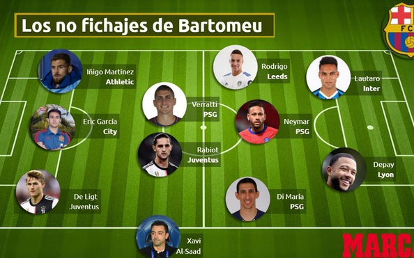 Sốc: tỷ lệ bóng đá kèo nhà cái mua hụt cả đội hình vì… chủ tịch Bartomeu hết tiền
