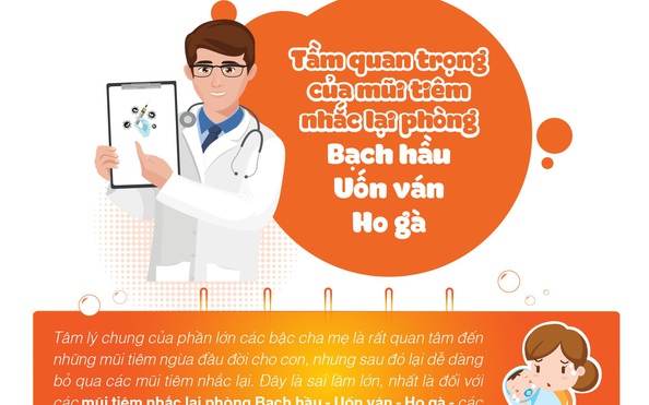 Tầm quan trọng của mũi tiêm nhắc lại phòng bạch hầu, uốn ván, tỷ lệ kèo nhà cái gà