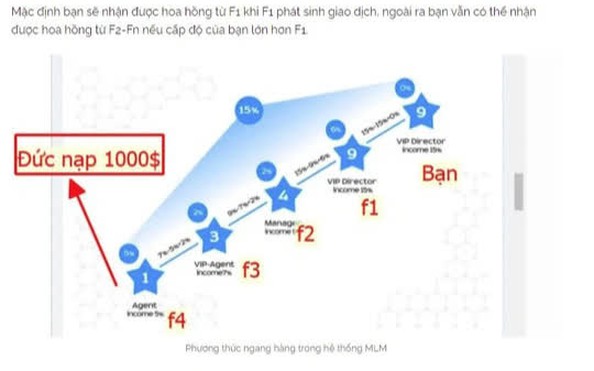 Cảnh báo mô hình đa cấp trái phép mới đầu tư vào Robot tỷ lệ cá cược kèo nhà cái "tự kiếm tiền"