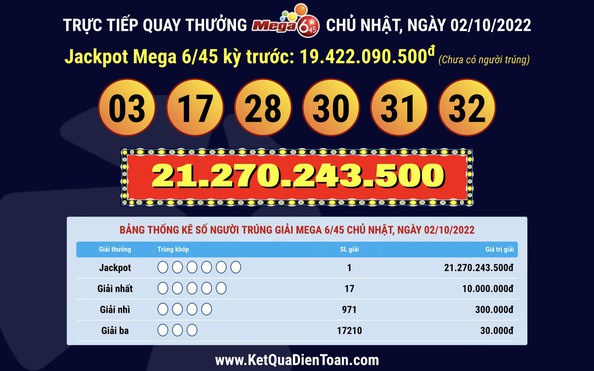 tỷ lệ kèo nhà cái malaysia HCM lại có vé Vietlott trúng giải độc đắc hàng chục tỉ đồng