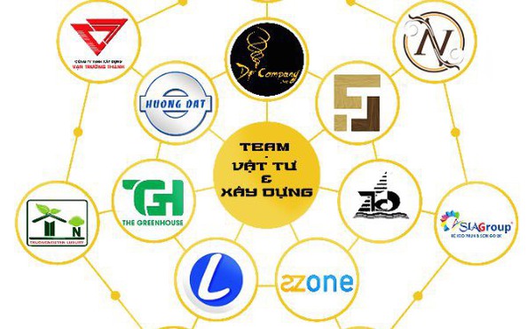 BNI Win Win Chapter team xây dựng kèo nhà cái tỷ lệ bóng đá cung ứng vật tư: liên kết tạo nên sức mạnh kèo nhà cái tỷ lệ bóng đá thành công