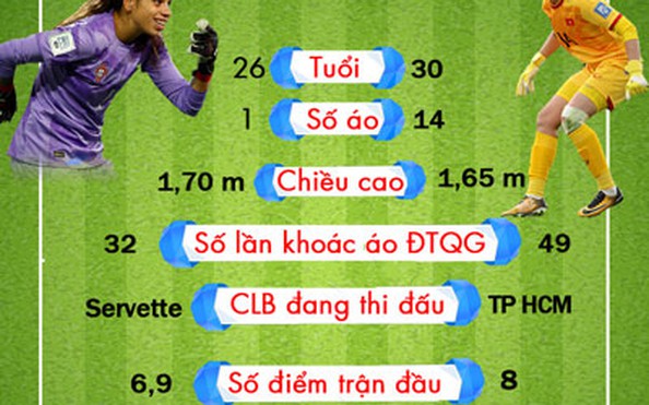 tỷ lệ bóng đá kèo nhà cái - Bồ Đào Nha: Tâm điểm 2 thủ môn