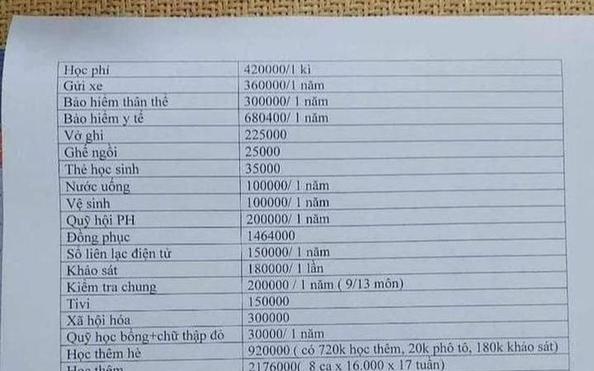 Làm rõ dấu hiệu lạm thu lên đến gần 9 triệu đồng đầu năm tỷ lệ kèo nhà cái malaysia mới
