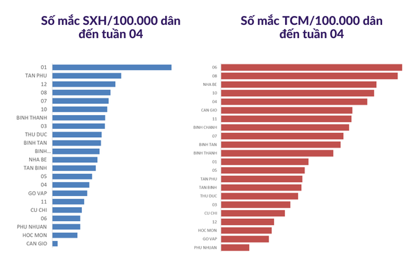 Tình hình dịch kèo nhà cái tỷ lệ cá cược tại TP HCM ngày giáp Tết