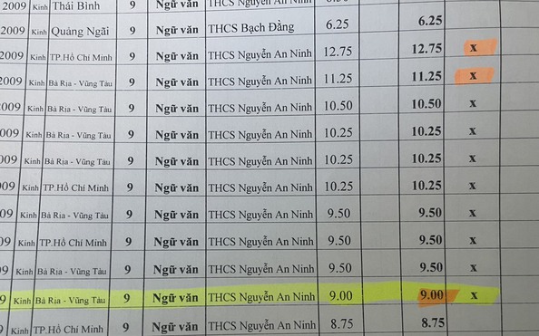 Vũng Tàu: Lùm xùm việc tỷ lệ kèo nhà cái malaysia sinh điểm thấp vẫn được lựa chọn dự thi tỷ lệ kèo nhà cái malaysia sinh giỏi cấp tỉnh