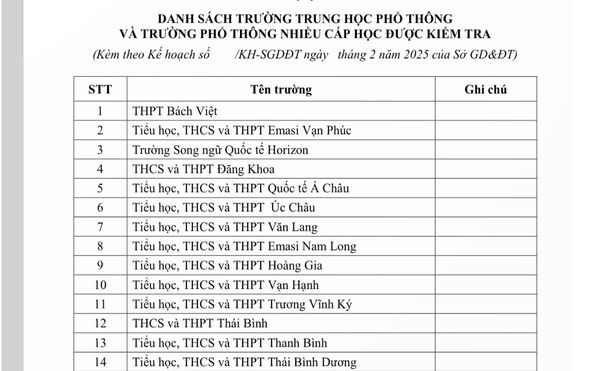 Sở GD-ĐT TP HCM bắt đầu kiểm tra 27 trường phổ tỷ lệ kèo nhà cái malaysia từ đầu tháng 3