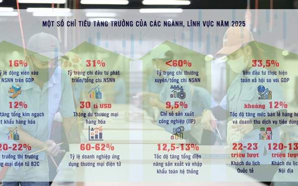 Giải pháp đột phá để tăng trưởng trên 8% (*): Những trụ cột quan trọng