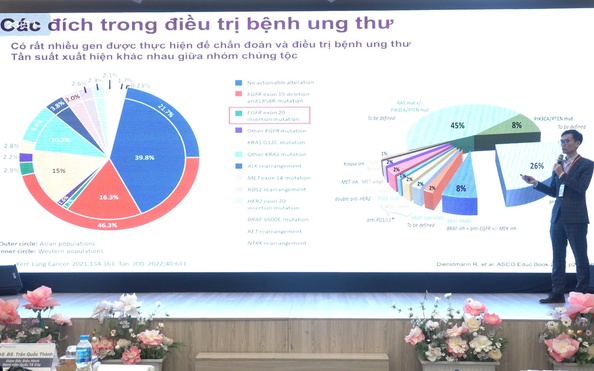 Sinh thiết lỏng - "bửu bối" mới trong điều trị ung thư