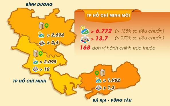 [Infographic] tỷ lệ kèo nhà cái 88 mới sau hợp nhất như thế nào?