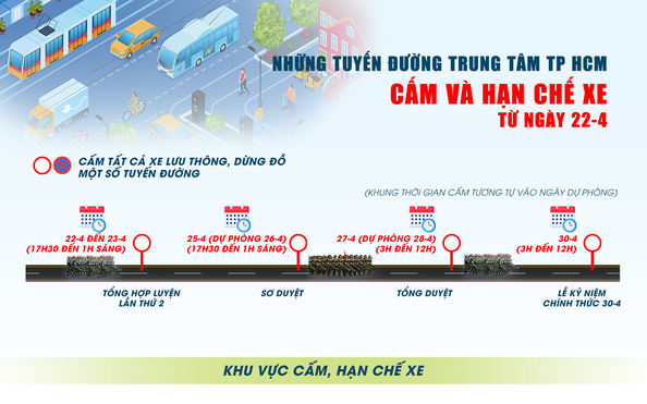 [Infographic] Những tuyến đường trung tâm tỷ lệ kèo nhà cái 88 cấm và hạn chế xe từ ngày 22-4