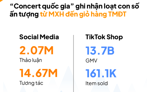 tỷ lệ kèo góc nhà cái Việt mua gì nhiều nhất trên chợ mạng dịp Đại lễ 30-4?
